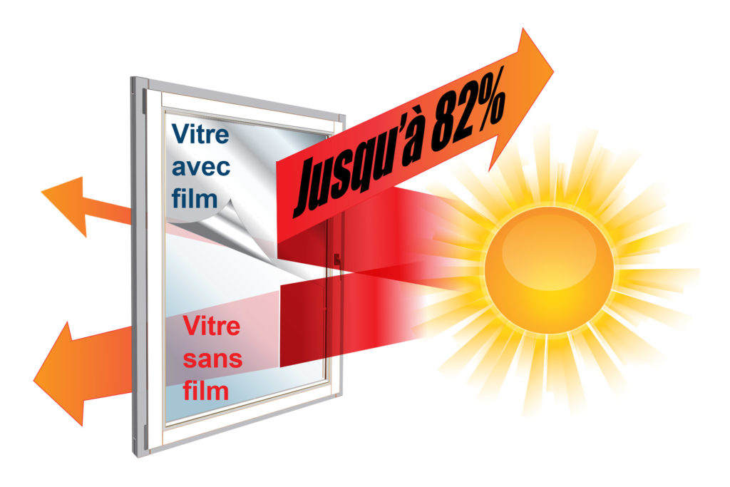 Films anti chaleur Qualiglass