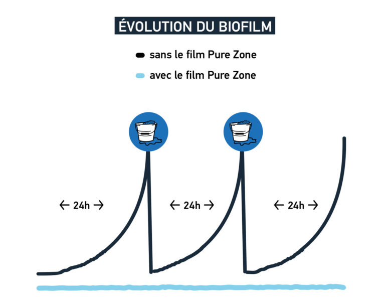 Film anti microbien Qualiglass