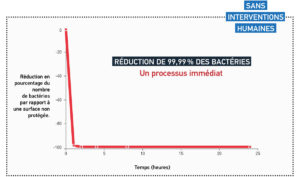 Film anti microbien Qualiglass