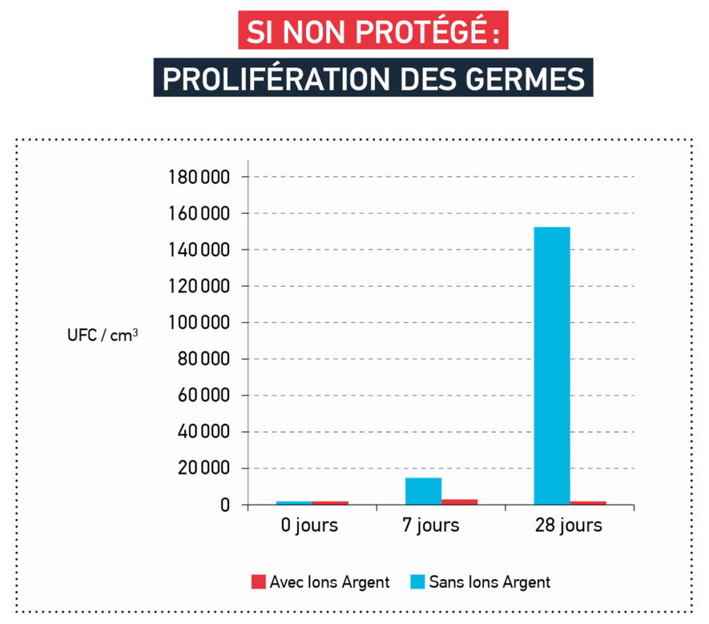 Film anti microbien Qualiglass