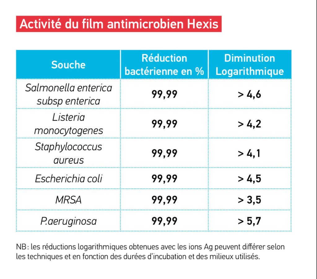 Film anti microbien Qualiglass